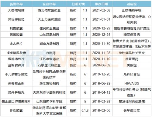 80個新藥引爆4000億中成藥市場 獨家產品連年暴漲與技術轉讓新機遇