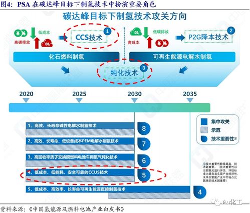 氫能產(chǎn)業(yè)迎來(lái)新突破 PSA技術(shù)打開(kāi)成長(zhǎng)空間，昊華科技成行業(yè)領(lǐng)軍者