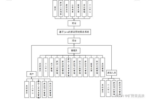 基于Java SSM的家政預(yù)定服務(wù)系統(tǒng)設(shè)計(jì)與實(shí)現(xiàn)——以北京為例的計(jì)算機(jī)系統(tǒng)服務(wù)架構(gòu)解析